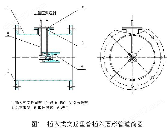 插入式文丘里管結(jié)構(gòu)見(jiàn)圖1