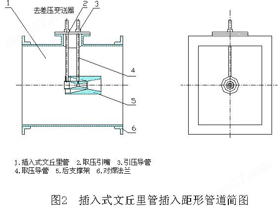 插入式文丘里管結(jié)構(gòu)見(jiàn)圖2